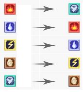 Quick questions about elements : r/FlyffUniverse .